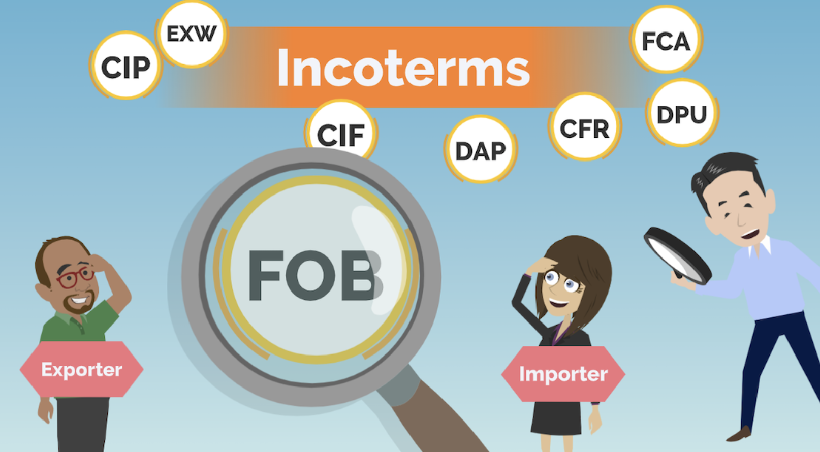 Fob meaning