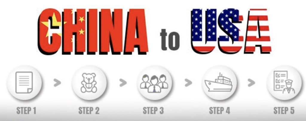 What does the US import from China