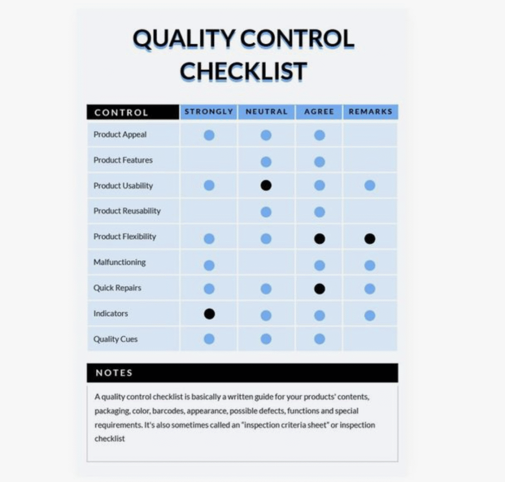 Quality Control Checklists