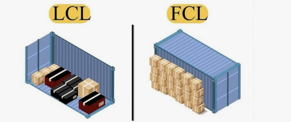 LCL and FCL